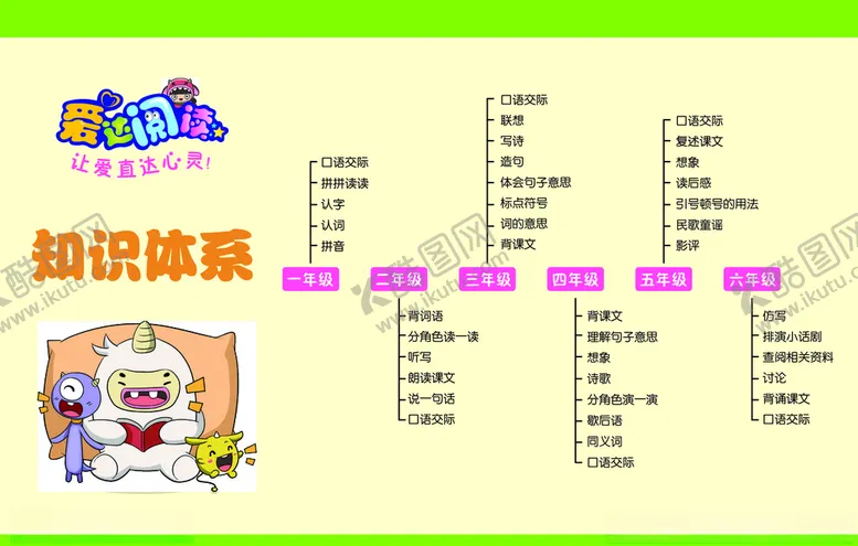 编号：47431706241043029012【酷图网】源文件下载-阅读教材知识体系