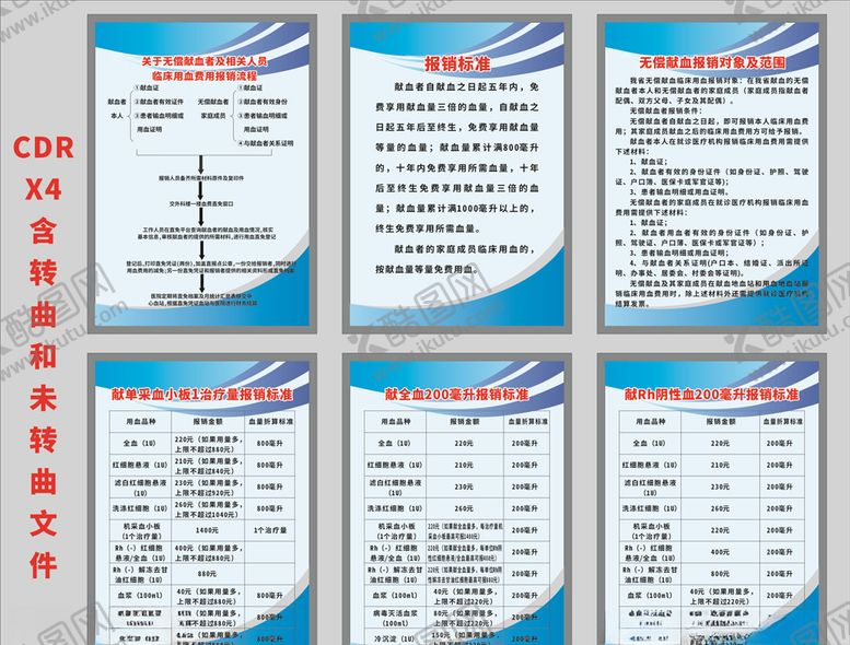 编号：47524206261249301061【酷图网】源文件下载-无偿献血者临床用血费用报销流程