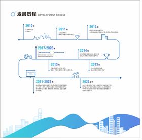 发展时间历程文化墙背景板