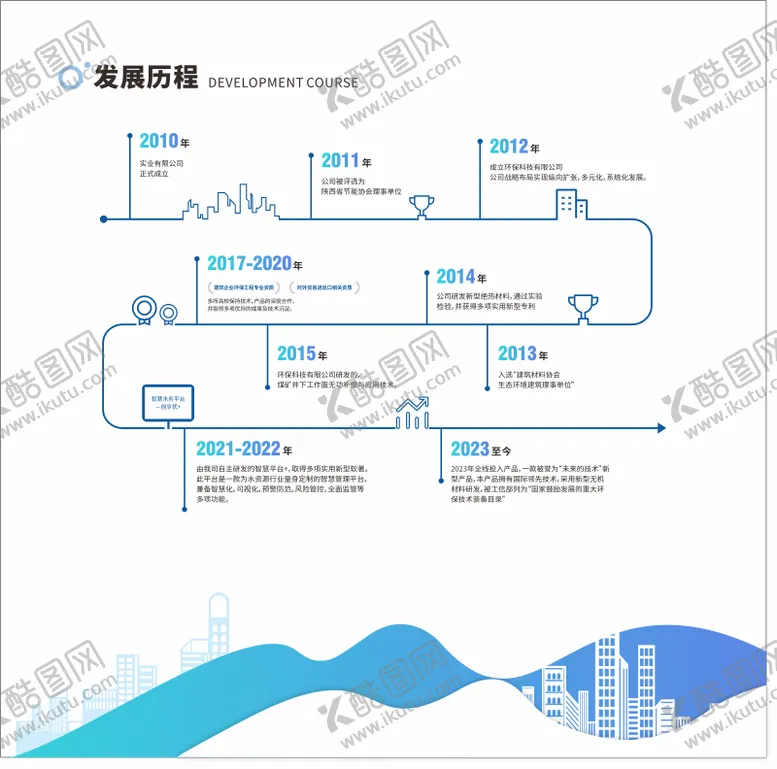 编号：68696804111417186560【酷图网】源文件下载-发展时间历程文化墙背景板