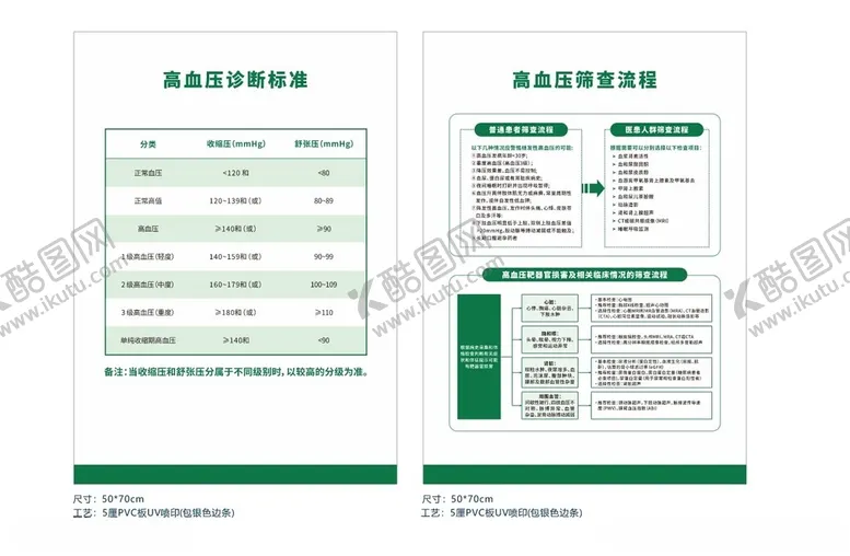 编号：69982202271448162287【酷图网】源文件下载-高血压筛查