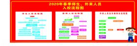 复学流程