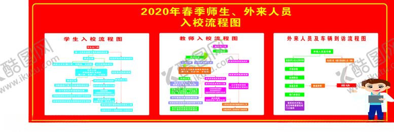 编号：34488410261648583854【酷图网】源文件下载-复学流程