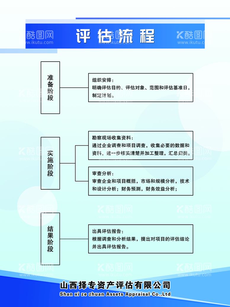 编号：26805109151833069024【酷图网】源文件下载-评估流程图片