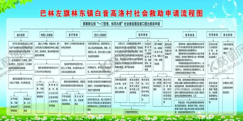 编号：88470006302214321602【酷图网】源文件下载-社会救助流程图