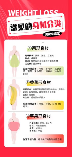 减肥知识科普海报