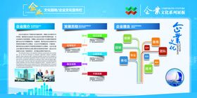 企业文化宣传栏