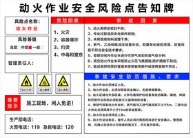 作业安全风险点告知牌