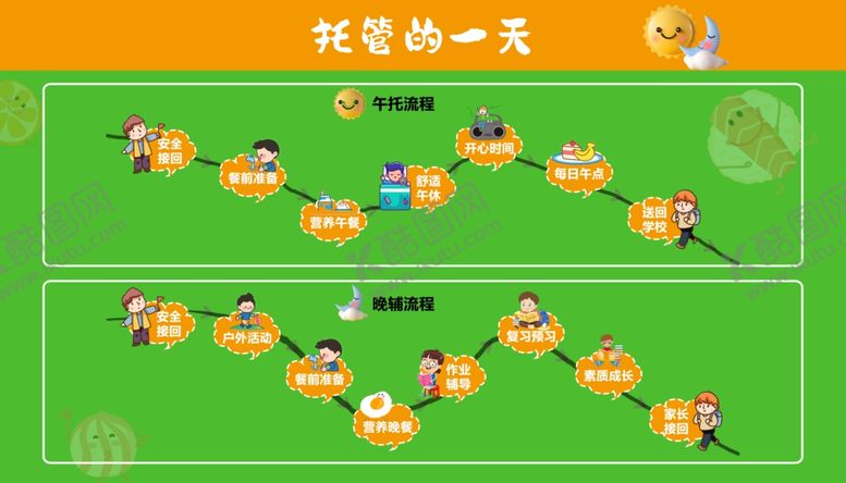 编号：90525302221035528801【酷图网】源文件下载-托管流程图