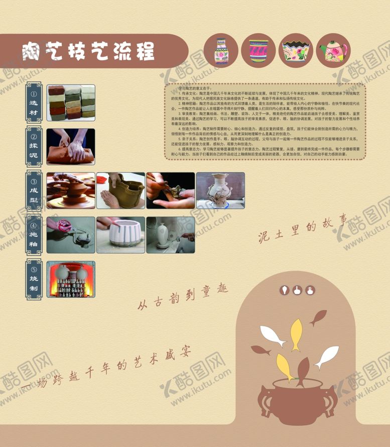 编号：35870004051746334448【酷图网】源文件下载-陶艺制作工艺流程