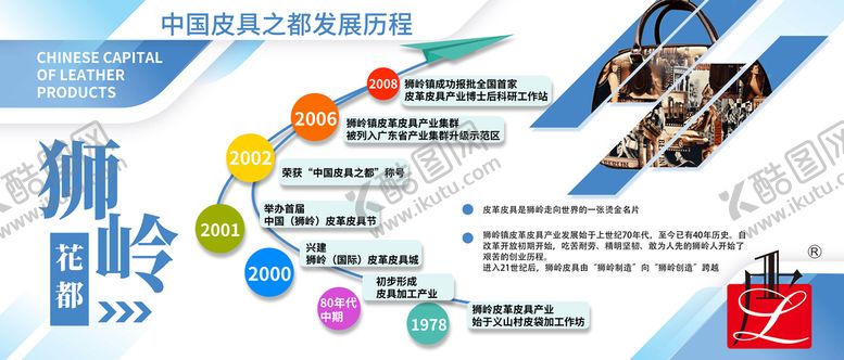 编号：45068709130854282987【酷图网】源文件下载-中国皮具之都发展历程