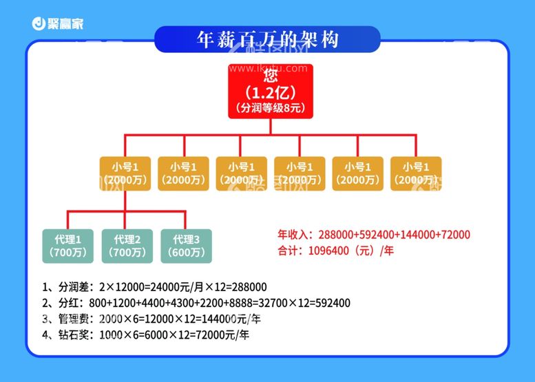 编号：18479811271520188089【酷图网】源文件下载-公司架构展板