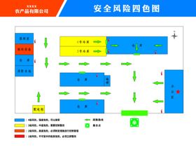 农产品四色图