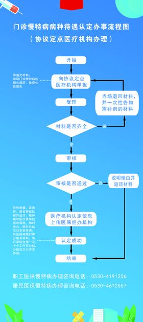 门诊慢特病病种待遇认定办事流程