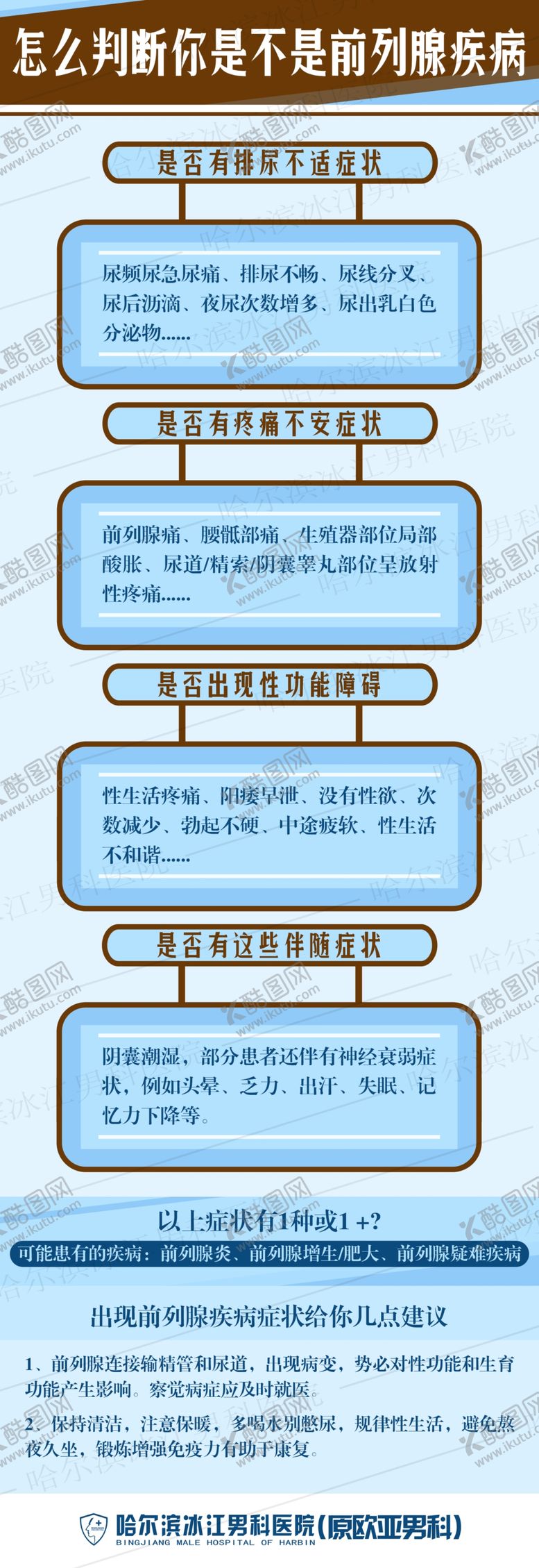 编号：64197609231125025856【酷图网】源文件下载-男科常识