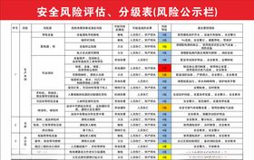 风险评估