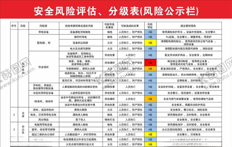 编号：70697405150355273051【酷图网】源文件下载-风险评估
