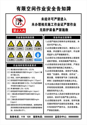 有限空间作业告知牌