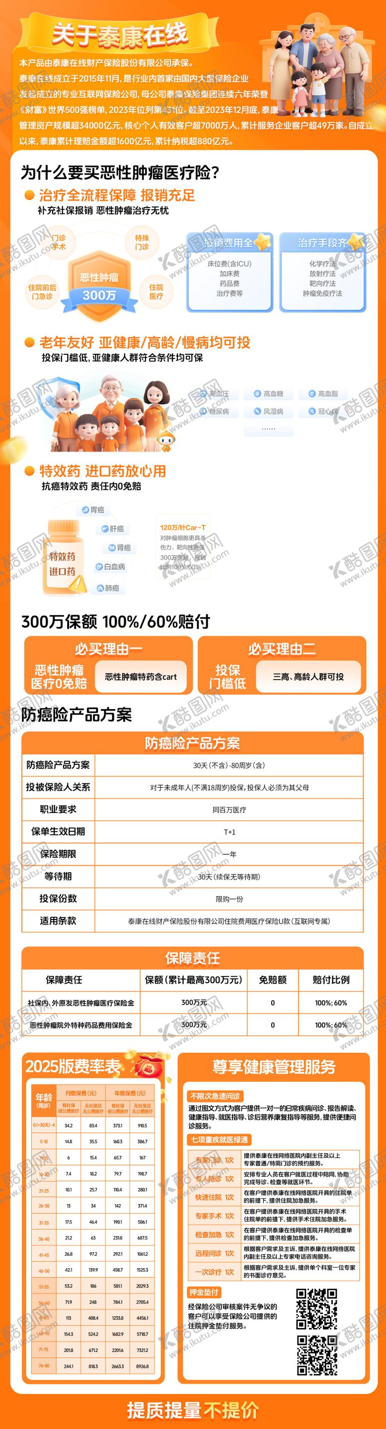 编号：12629205151022315111【酷图网】源文件下载-恶性肿瘤长图海报