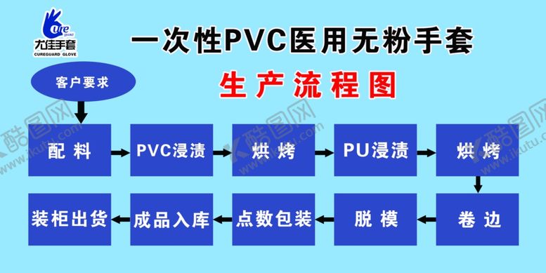编号：48282910292051535770【酷图网】源文件下载-流程图
