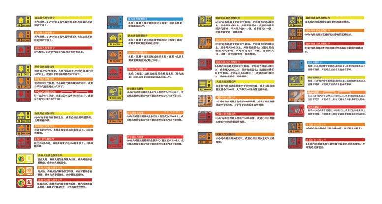 编号：55743012090346184530【酷图网】源文件下载-预警信号