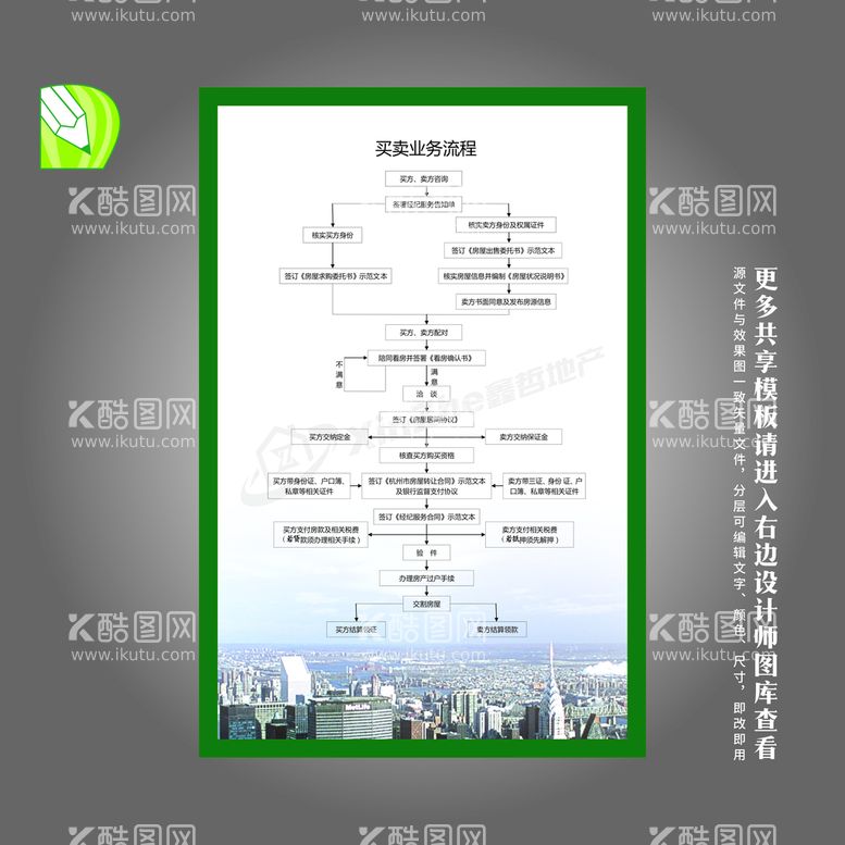 编号：98133112242322502127【酷图网】源文件下载-房屋买卖业务流程