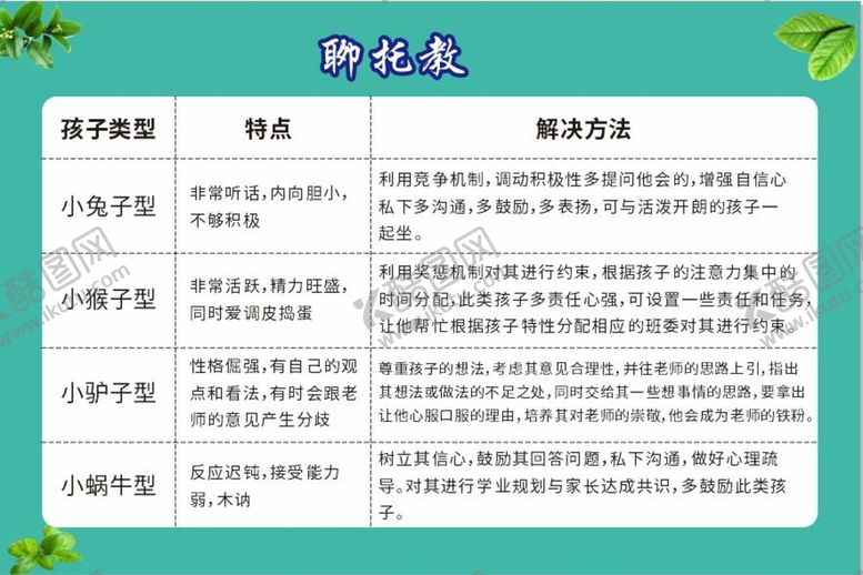 编号：36539101140350075275【酷图网】源文件下载-孩子类型 托管 