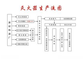 灭火器生产流程图