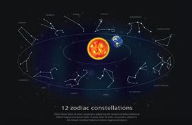 12星座