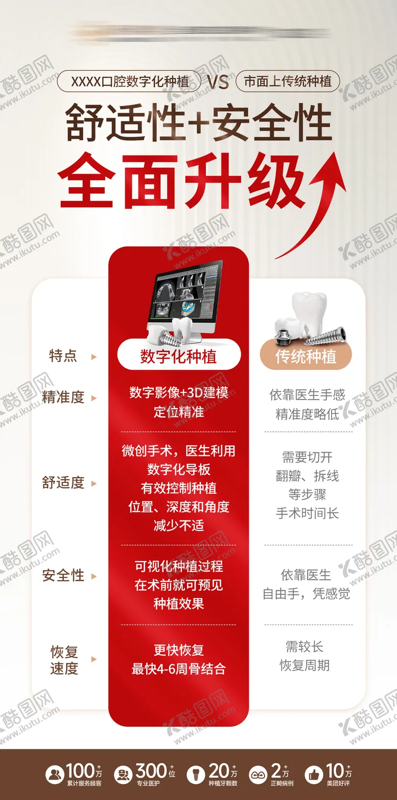 数字化种牙与传统种牙对比海报口腔全面升级科普