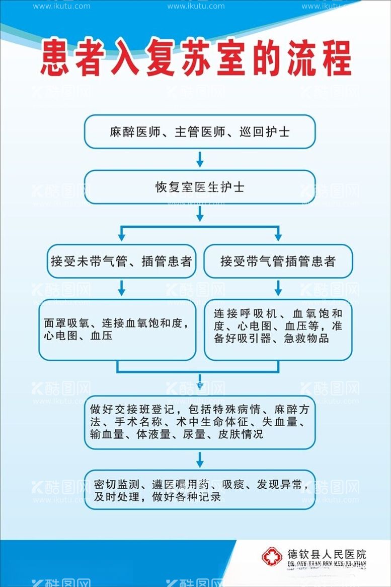 编号：35251912160421214871【酷图网】源文件下载-患者入复苏室的流程