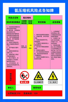 氨压缩机风险点告知牌