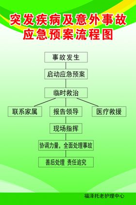 常见体质及相关疾病