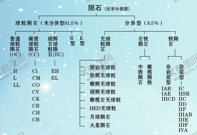 编号：61509410012251570713【酷图网】源文件下载-陨石