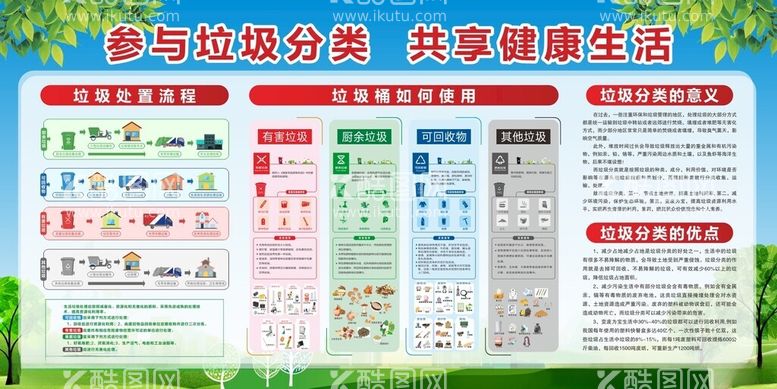 编号：17871602031154466882【酷图网】源文件下载-垃圾分类宣传栏