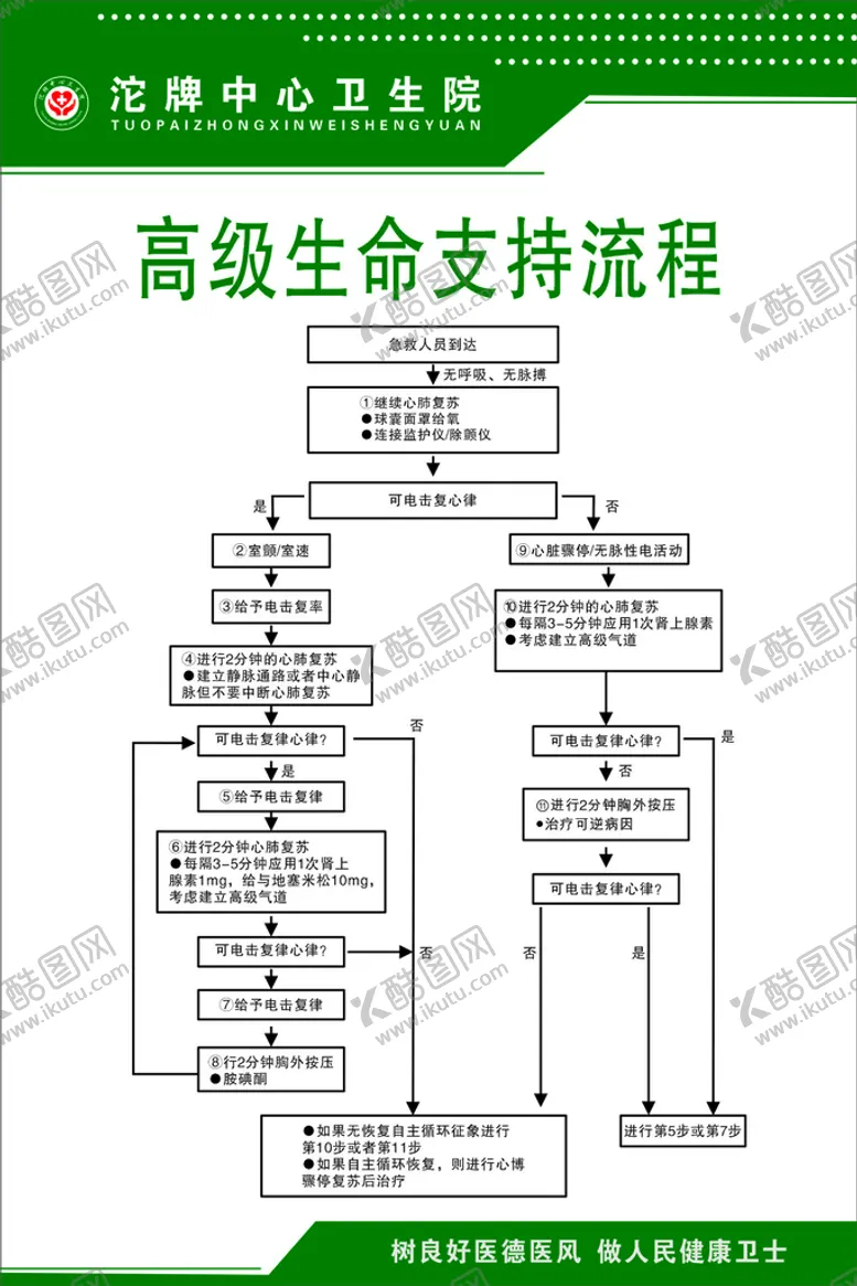 编号：92746010050116149053【酷图网】源文件下载-高级生命支持流程