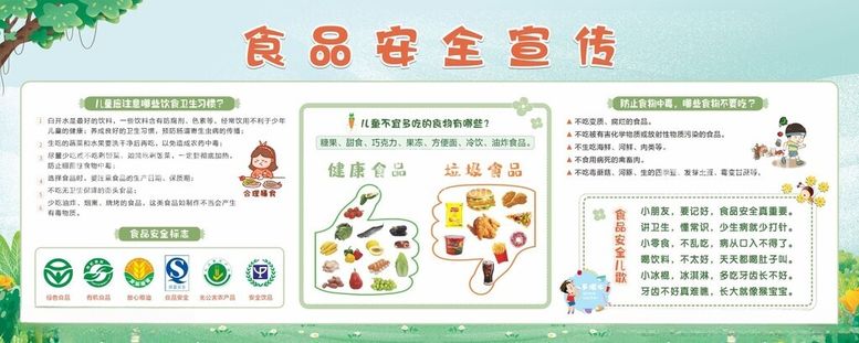 编号：25597012112109028108【酷图网】源文件下载-食品安全