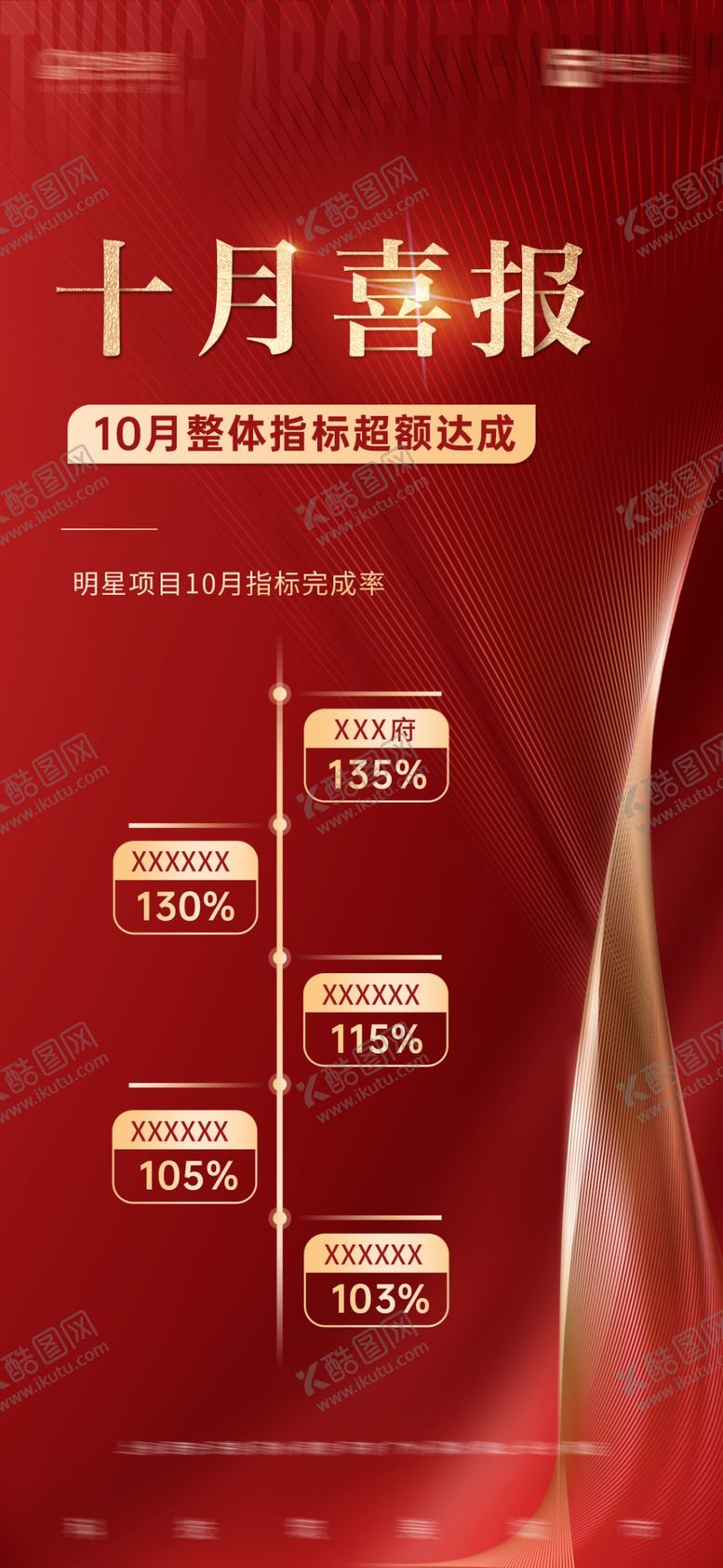 编号：38518112180038181667【酷图网】源文件下载-地产集团喜报
