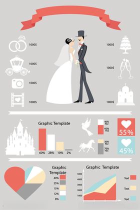 婚礼数据图表与新人形象