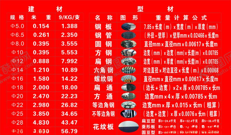 编号：64684309172030162687【酷图网】源文件下载-钢材重量计算公式