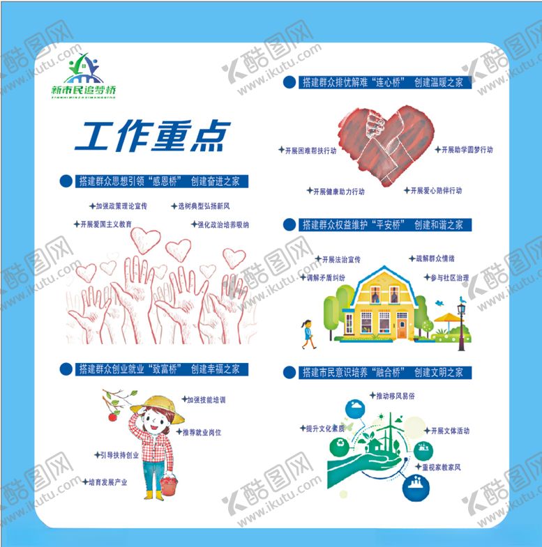 编号：40729309182157558105【酷图网】源文件下载-新市民追梦桥工作重点