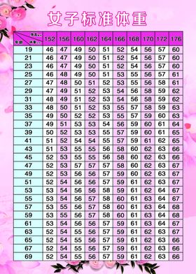 女子标准体重