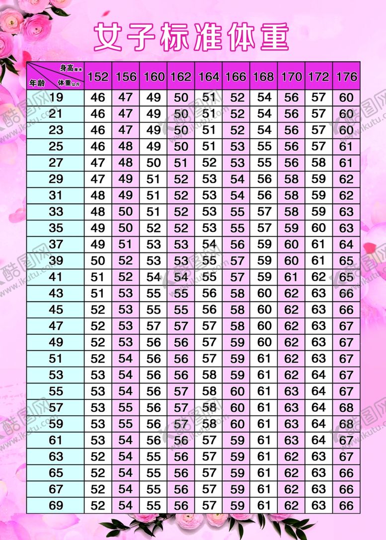 编号：54069209171642526045【酷图网】源文件下载-女子标准体重