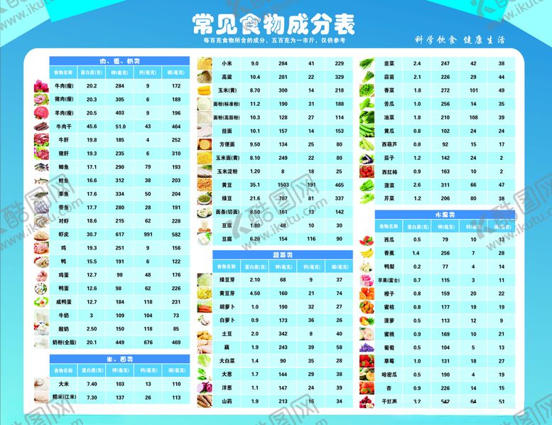 编号：46759107022252238520【酷图网】源文件下载-食物成分展板未转曲