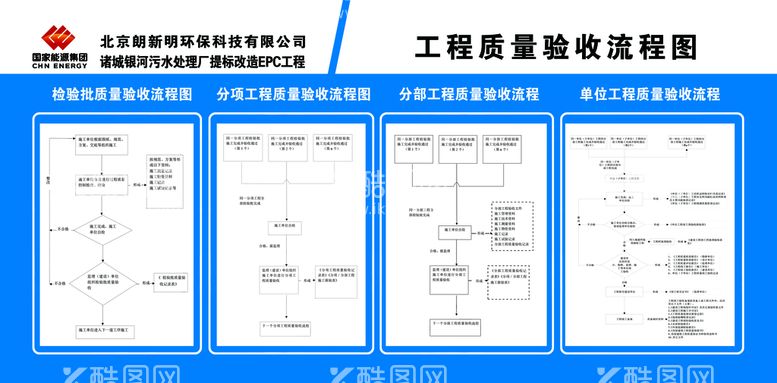 编号：74368109160210406130【酷图网】源文件下载-工程质量验收流程图