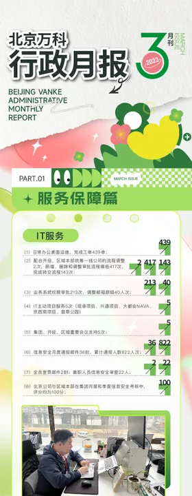 月刊地产长图
