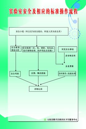 实验室安全及相应的标准操作流程