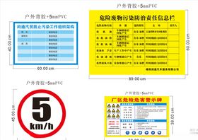 厂区危险危害警示牌
