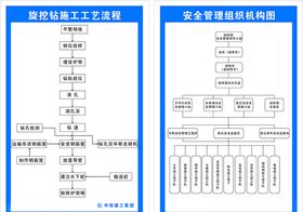 旋挖鑽施工流程、管理組織機構圖