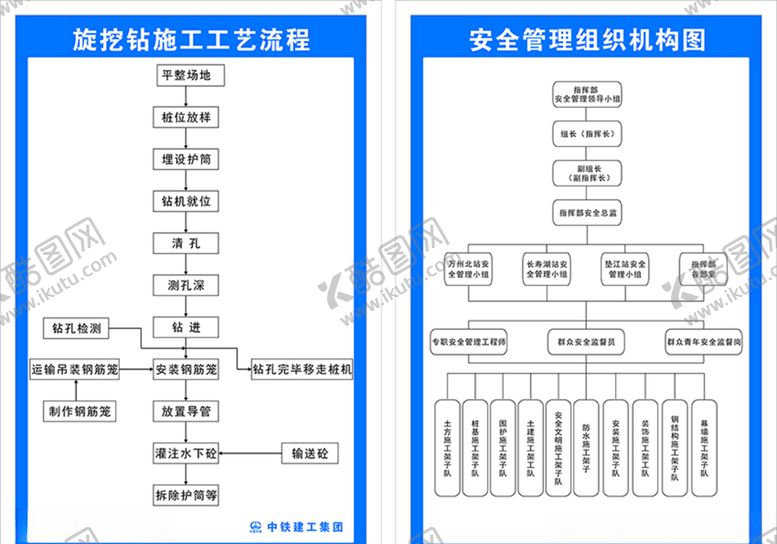 编号：49731209210341062893【酷图网】源文件下载-旋挖钻施工流程、管理组织机构图
